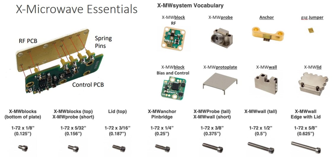 Infographie - Quantic X-Microwave Essentiels de conception pour démarrer